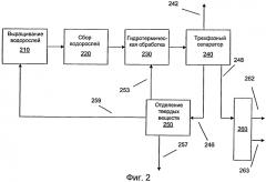 Извлечение фосфора из гидротермической обработки биомассы (патент 2557061)