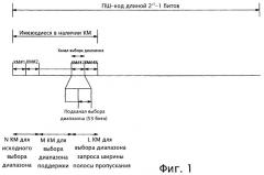 Способ выбора диапазона для системы мобильной связи на основе схемы множественного доступа с ортогональным разделением частот (патент 2251822)