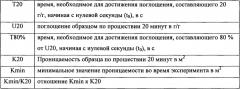 Абсорбирующие изделия с улучшенными абсорбирующими свойствами (патент 2573299)