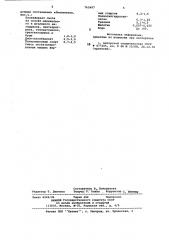 Замасливатель для стекловолокна (патент 763497)