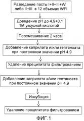 Препарат иммуноглобулина igg и способ его получения (патент 2337109)