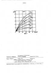 Стенд для испытания зубчатых передач (патент 1288524)