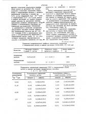 Способ определения пикриновой и пикраминовой кислот в их смеси в водном растворе (патент 972344)