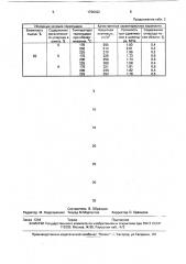 Способ производства легкого заполнителя (патент 1726422)