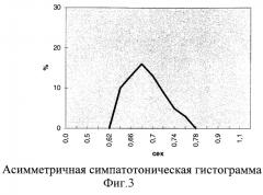 Способ оценки эффективности лечения у больных безболевой ишемией миокарда с различными типами вегетативной направленности (патент 2276574)