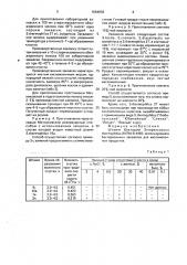 Штамм бактерий sтrертососсus тнеrморнilus, используемый в бактериальных заквасках для кисломолочных продуктов (патент 1664838)