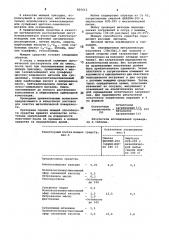 Моющее средство для очистки металлической поверхности (патент 825612)