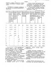 Способ получения сульфоксидов (патент 1129205)