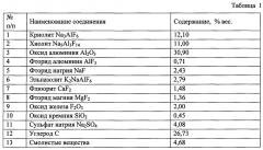 Композиция для полимерного сорбента (патент 2663743)