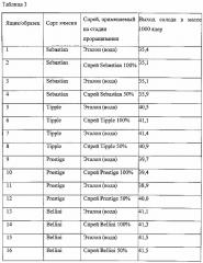 Способ повышения выхода солода в процессе соложения (патент 2644345)