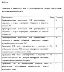 Способ оценки необходимости и сроков проведения коронарографии у больных сахарным диабетом с критической ишемией конечности (патент 2564750)