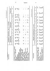 Полимерная композиция для покрытий (патент 1467071)