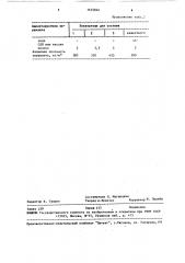 Сырьевая смесь для изготовления керамзита (патент 1625844)