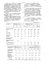 Резиновая смесь на основе этиленпропиленового каучука (патент 1214691)