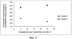 Экологически безопасный способ обработки древесины (патент 2576061)