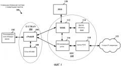 Способ и устройство для согласования скорости передачи с подавлением (патент 2555748)