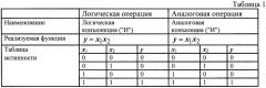 Дискретно-аналоговое устройство (патент 2434284)