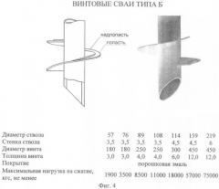 Фундамент с гибкой шайбой (патент 2401911)