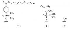 Антисмысловые нуклеиновые кислоты (патент 2651468)