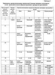 Способ получения пищевого эмульсионного продукта на основе молок рыб (патент 2618343)