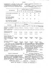 Противопригарная краска для литейных форм и стержней (патент 952409)