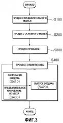 Способ управления посудомоечной машиной (патент 2541282)