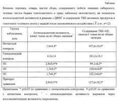 Сбор лекарственных растений антиоксидантного действия (патент 2613171)