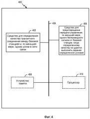 Способы и устройство для управления передачей базовой станции (патент 2496279)