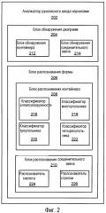 Система и способ для обнаружения рукописных объектов в рукописном вводе чернилами (патент 2373575)