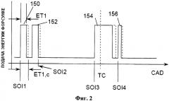 Компенсация применения кислородосодержащего топлива в дизельном двигателе (патент 2570956)