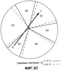 Система и способ для уменьшения частоты пропадания вызовов в многолучевой системе связи (патент 2248666)