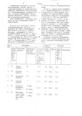 Способ очистки 1-аминоантрахинона от неорганических примесей (патент 1249013)