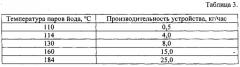 Способ получения кристаллического йода и устройство для его осуществления (патент 2549259)