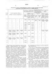 Способ стабилизации смеси 1,2-дихлорэтана и 1,1,2- трихлорэтана (патент 535268)