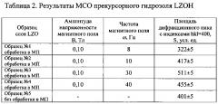 Способ получения многослойного высокотемпературного сверхпроводящего материала (патент 2627130)