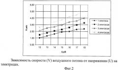 Устройство для вентиляции воздуха (патент 2492394)