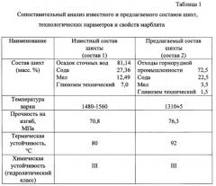 Шихта для получения марблита черного цвета (патент 2588240)