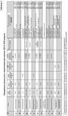 Анализ респираторной инфекции (патент 2642304)