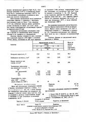 Масса для изготовления огнеупорных изделий и бетонов (патент 614072)