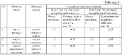 Жидкокристаллическая композиция для трансдермальной доставки биологически активных веществ (патент 2623210)