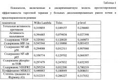 Способ персонифицированного назначения агентов таргетной терапии у больных метастатическим раком почки в предоперационном режиме (патент 2650964)