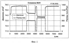 Способ гидрогазодинамических исследований скважин (патент 2490449)