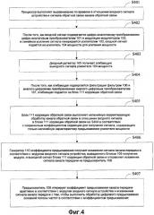 Способ и устройство для осуществления цифрового предыскажения основной полосы частот (патент 2563586)