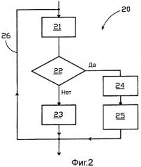 Устройство для управления или регулирования температуры (патент 2448803)