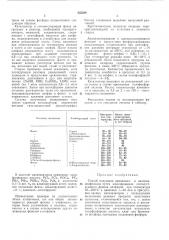 Способ получения арилалкил- и циклоалкилфенолов (патент 255288)