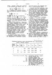 Способ прокатки листов (патент 1014601)