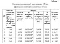 Способ определения 2-диметиламино-1,3-бис-(фенил-сульфонилтио)пропана в биологическом материале (патент 2647477)