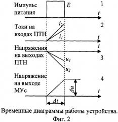 Устройство для измерения многокоординатных смещений торцов лопаток (патент 2525614)