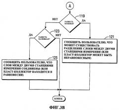 Способы и устройство для анализа скважинных асфальтеновых градиентов и их применение (патент 2395685)