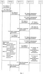 Способ и система для доступа к услугам пользователя сетевого элемента, реализующего функцию управления шлюзом доступа (патент 2515701)